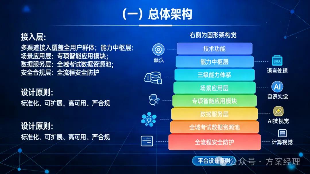 考试院AI智能体平台建设方案(功能及预算)
