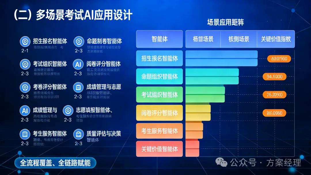 考试院AI智能体平台建设方案(功能及预算)