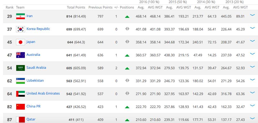 世界杯扩军至48队,FIFA打的是什么盘算?