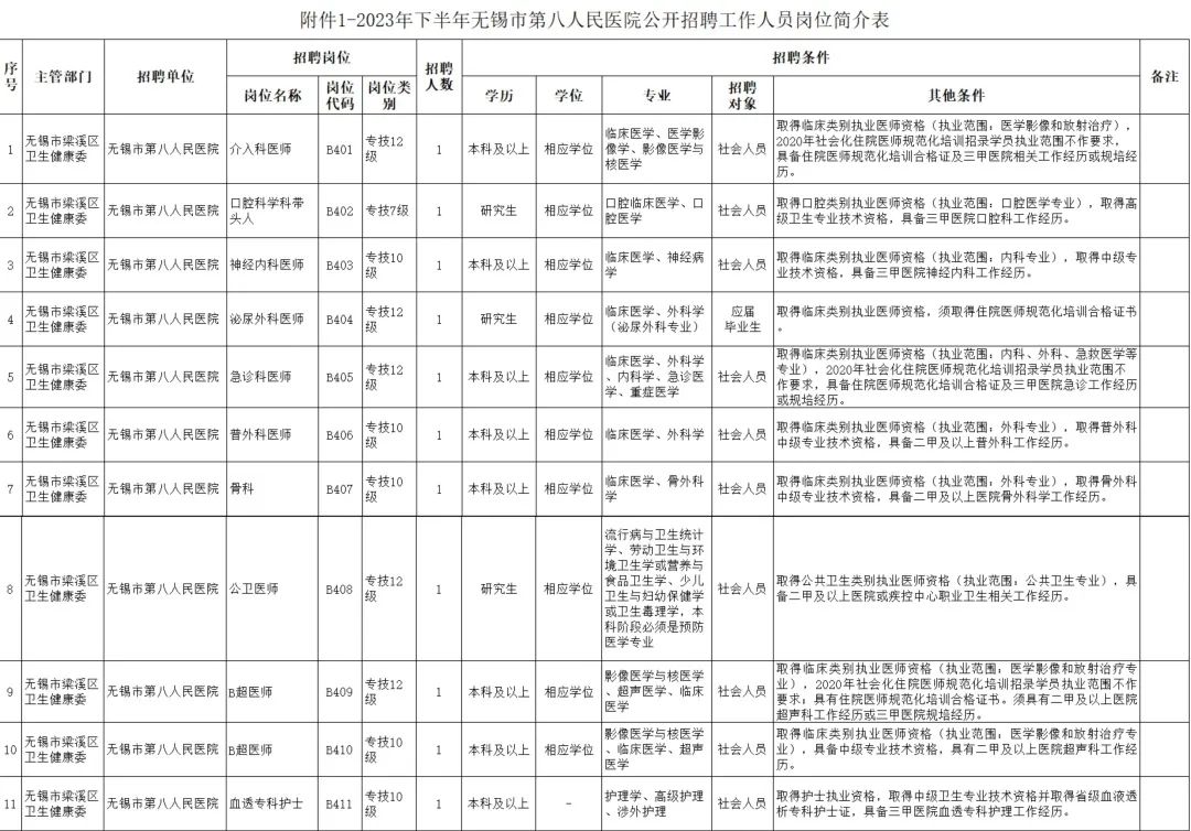 招聘！事业编！