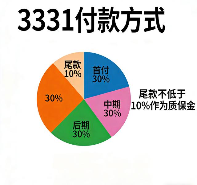装修合同别瞎签!照着这张“避坑指南图”审核,省心省力又省钱