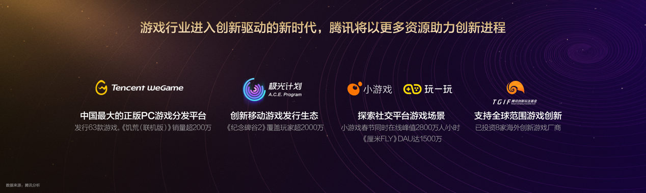 腾讯游戏发布新品牌愿景 UP大会公布系列游戏新品