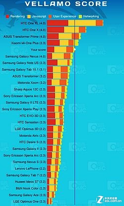 价格"大杀器" 699元双核小辣椒手机评测