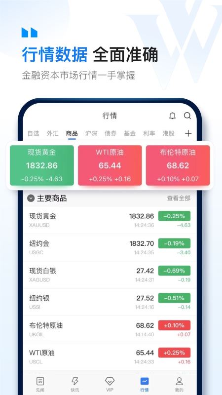 华尔街见闻(新闻资讯) for iPhone v6.22.0 苹果手机版