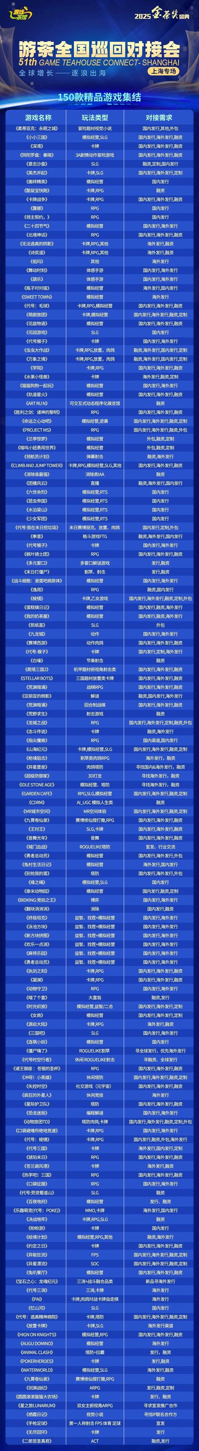 【1.22游茶对接会上海站】百花齐放 150款精品游戏集结