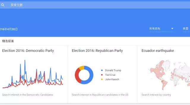 欲提高外贸网店搜索排名？用好这3个“关键词研究”工具
