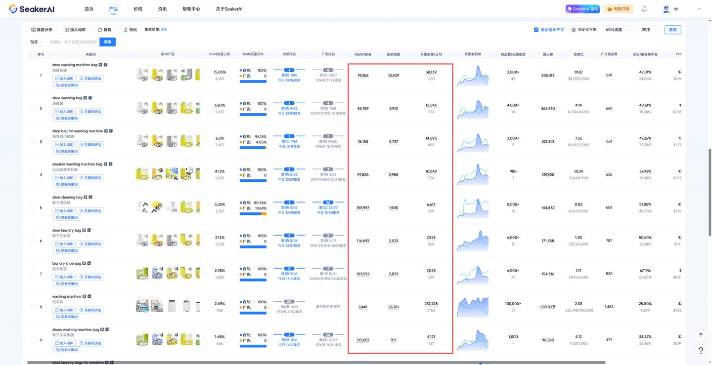 SeakerAI选品使用指南：“关键词反查”功能怎么用