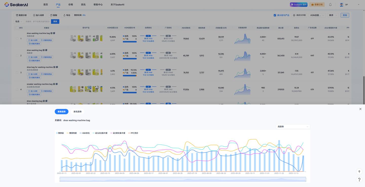SeakerAI选品使用指南：“关键词反查”功能怎么用