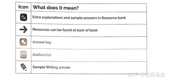 对雅思考试一无所知，该如何高效备考？（雅思考试问题十问十答，雅思备考保姆式攻略）