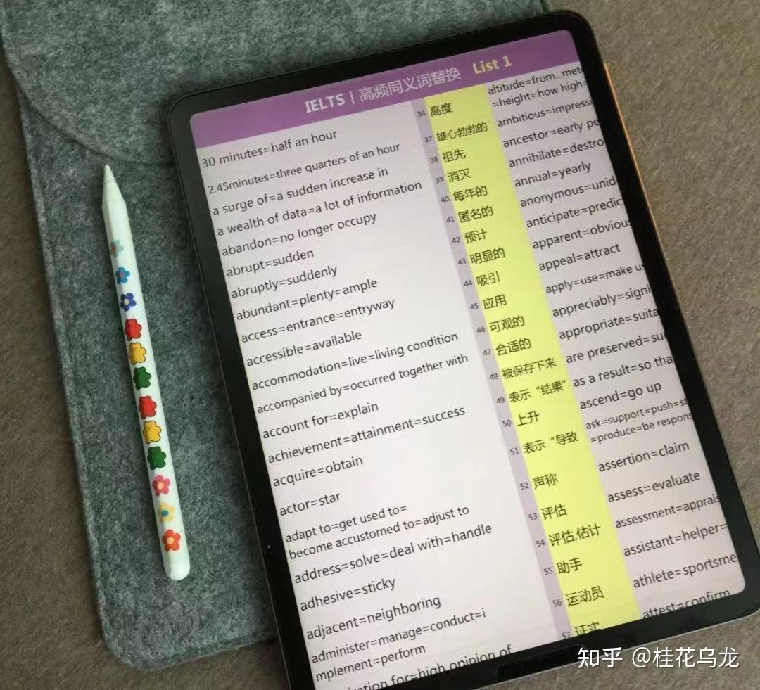 对雅思考试一无所知，该如何高效备考？（雅思考试问题十问十答，雅思备考保姆式攻略）