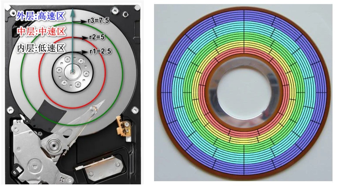 固态硬盘到底要不要分区 看完这篇你就懂了