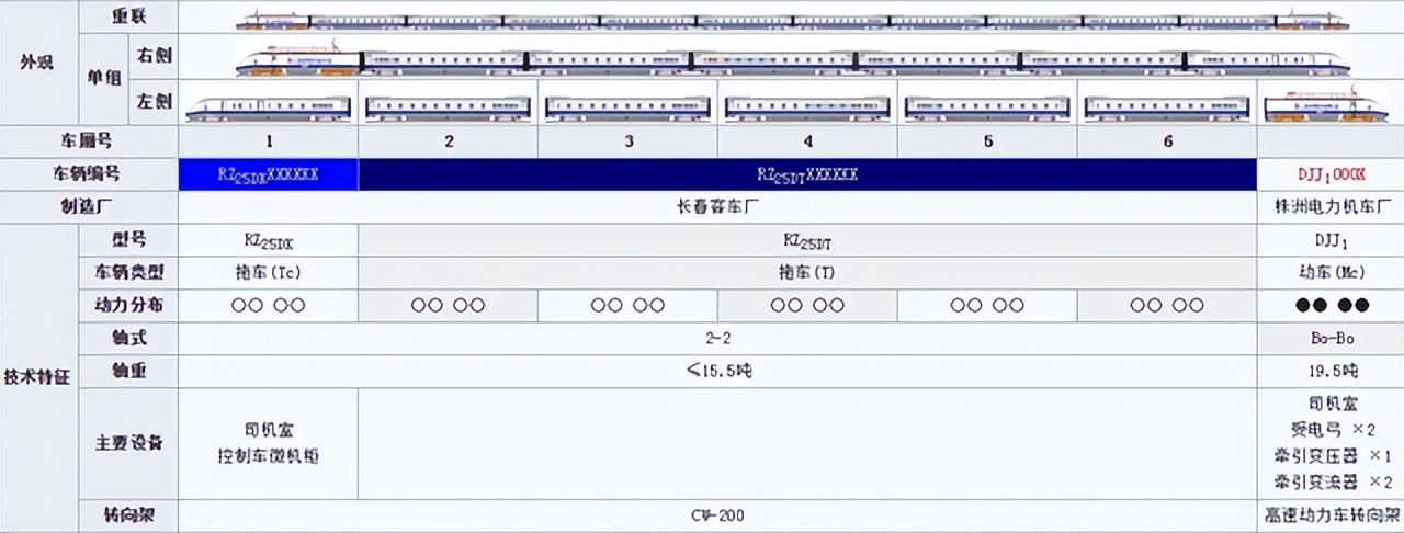 命运多舛！辗转多地的蓝箭号动车组仍被淘汰