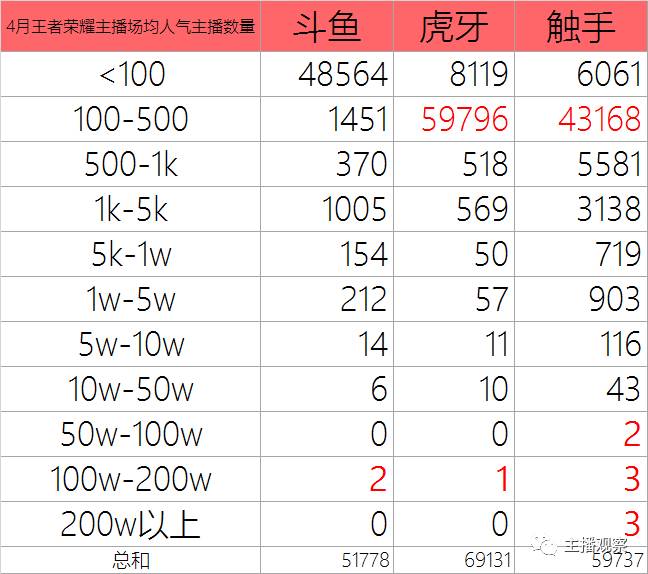 1、初音战士手游（有初音未来的游戏手机游戏）