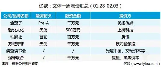 一周回顾丨A站无法访问，阿里影业投入资源加持淘票票（01.28-02.03）