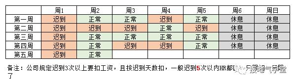 数据分析报告，如何提出能落地的“建议”？