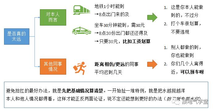 数据分析报告，如何提出能落地的“建议”？