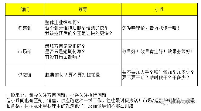 这才是老板们喜欢看的“数据分析报告”！