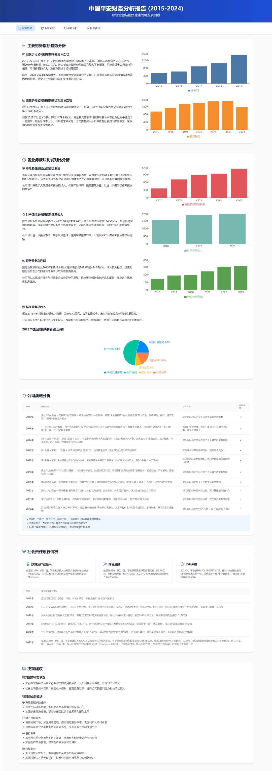 怎么用 AI 快速解读数据分析报告？