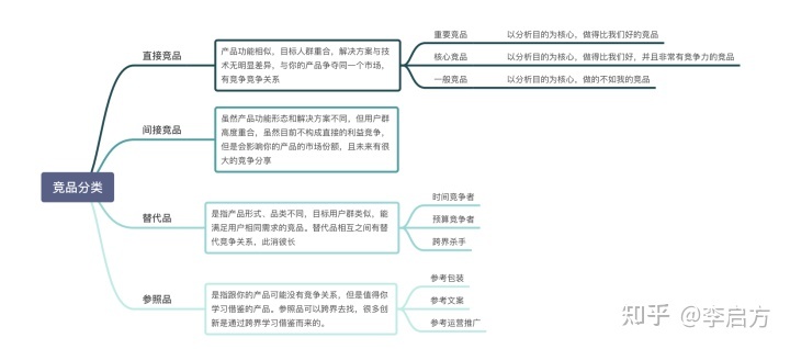 「竞品分析报告」不会写？不知从哪收集数据？请收下这篇竞品指南