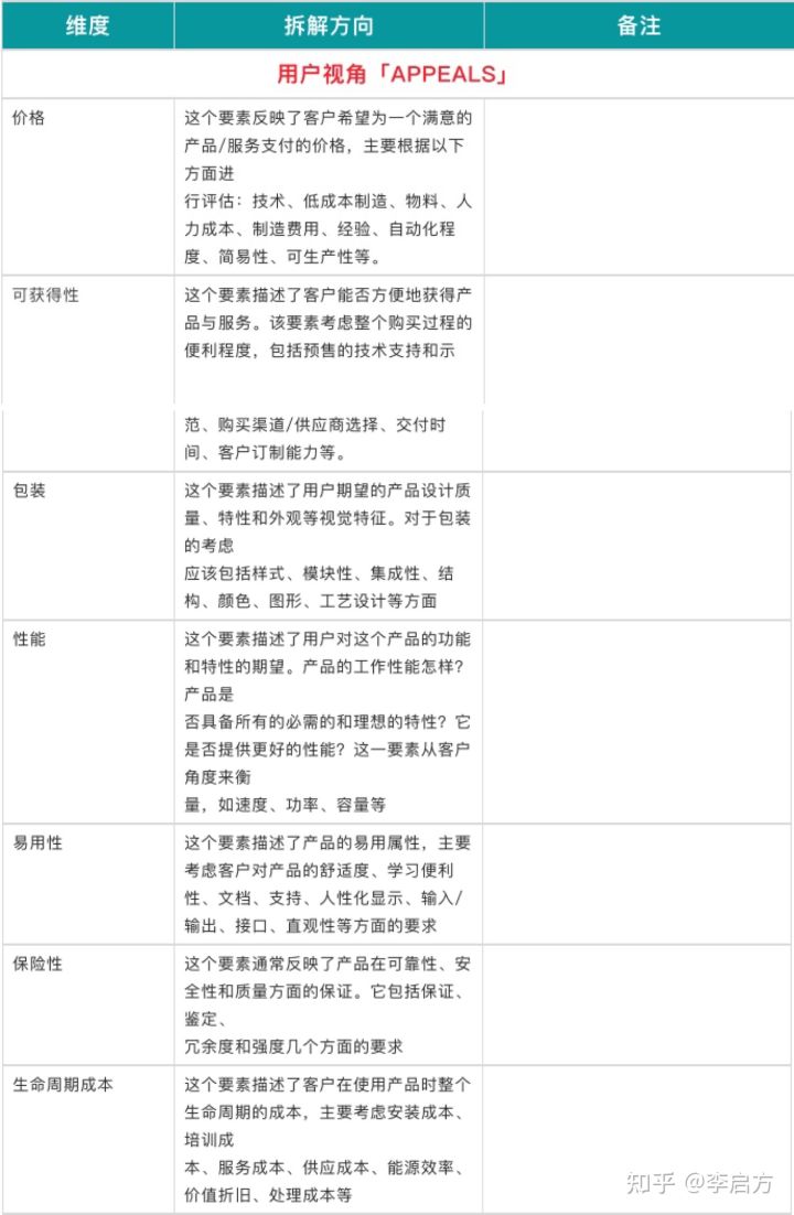 「竞品分析报告」不会写？不知从哪收集数据？请收下这篇竞品指南