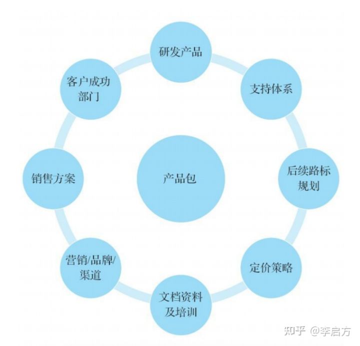 「竞品分析报告」不会写？不知从哪收集数据？请收下这篇竞品指南