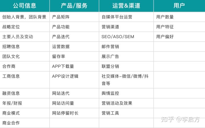 「竞品分析报告」不会写？不知从哪收集数据？请收下这篇竞品指南