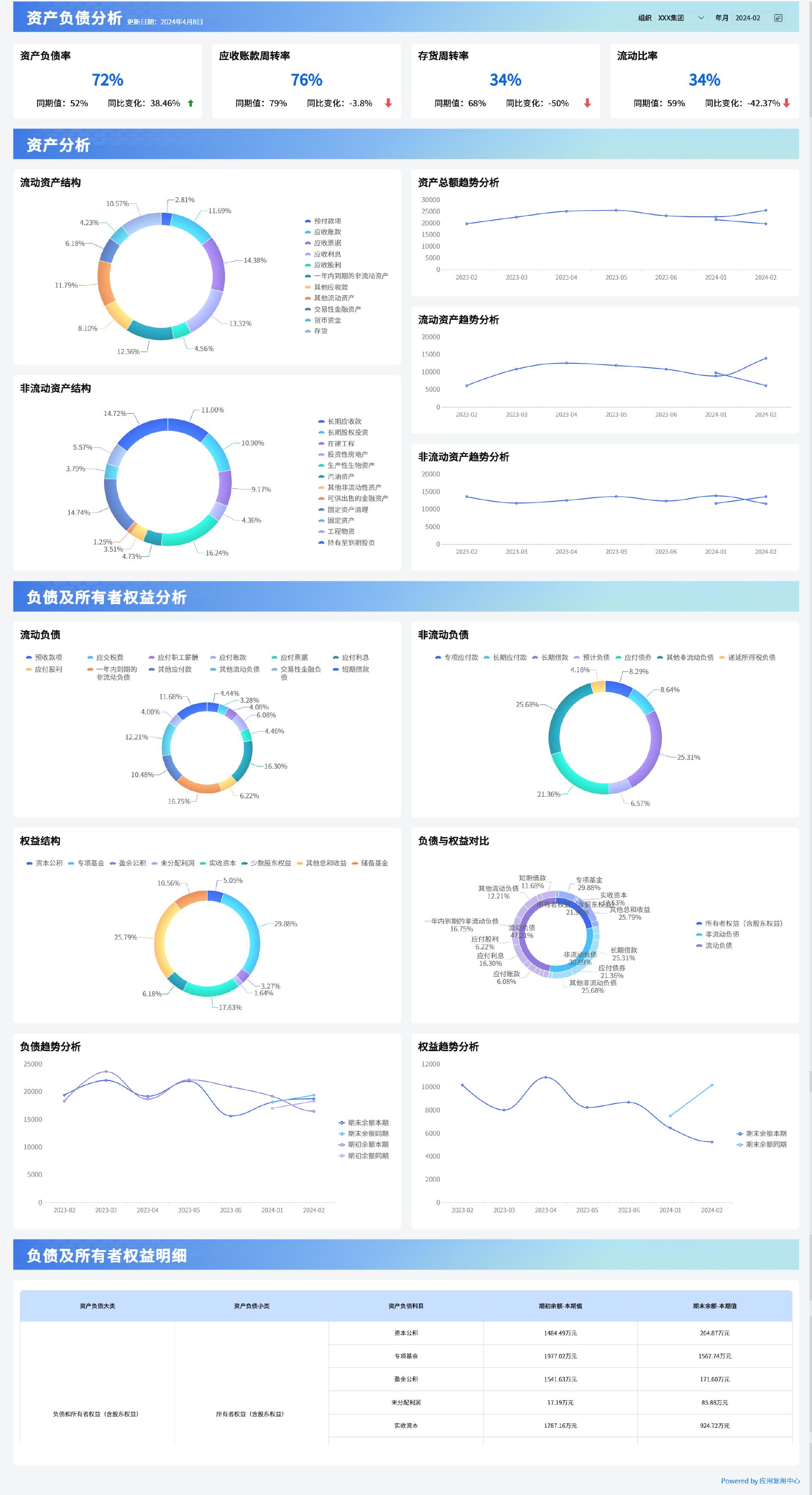 熬夜整理出财务报告分析最全模板，套用思路可直接白嫖！