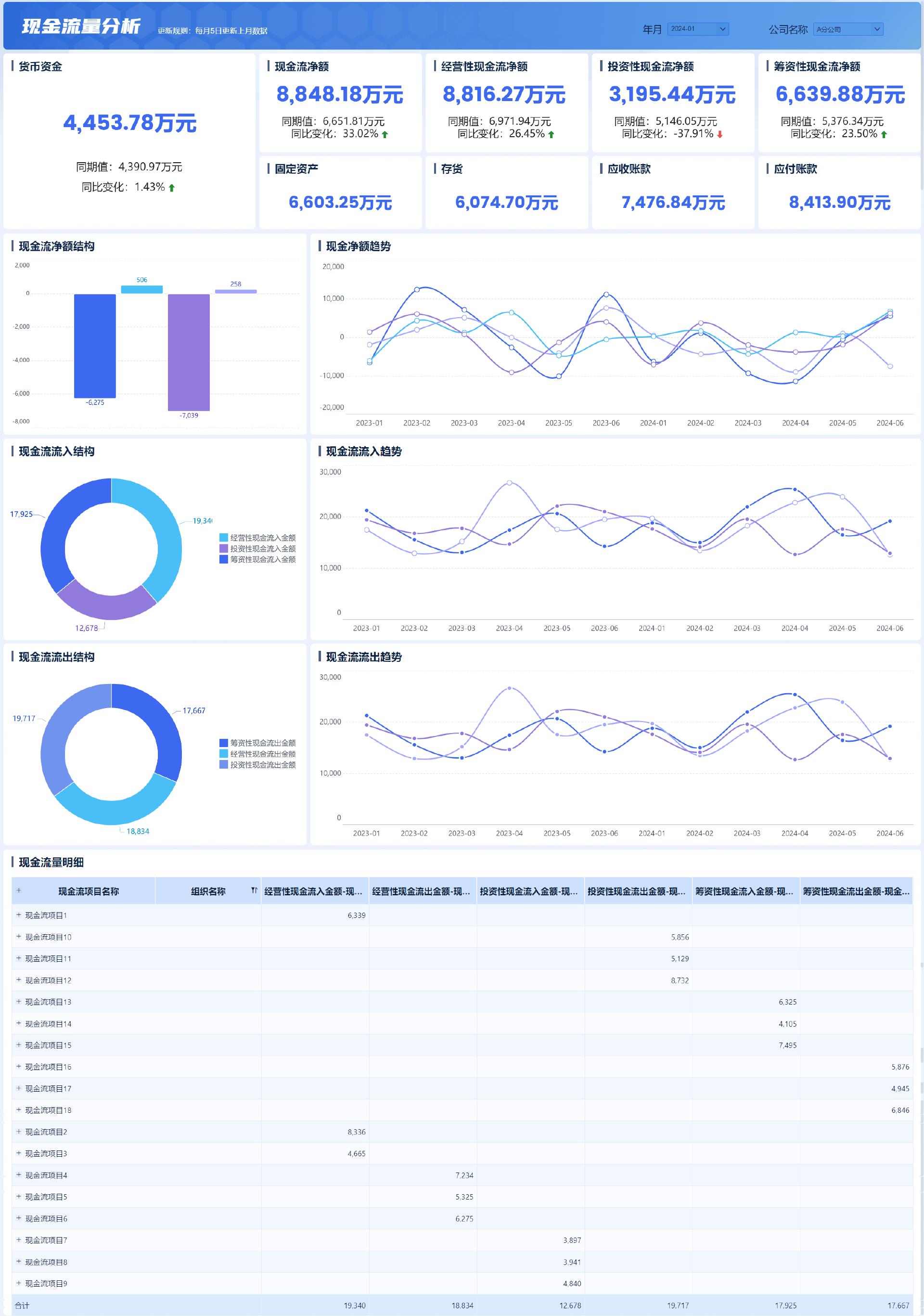 熬夜整理出财务报告分析最全模板，套用思路可直接白嫖！