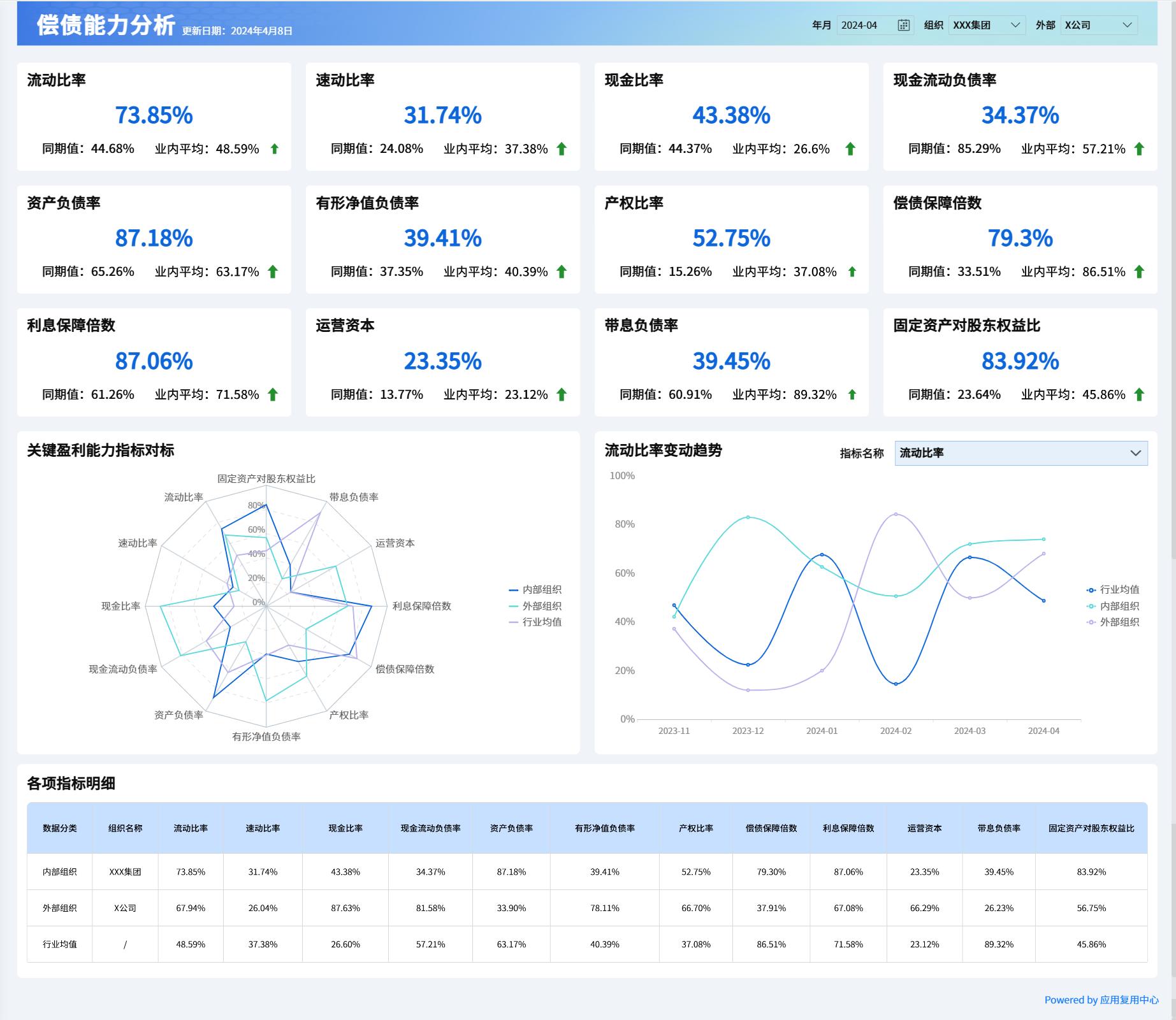 熬夜整理出财务报告分析最全模板，套用思路可直接白嫖！