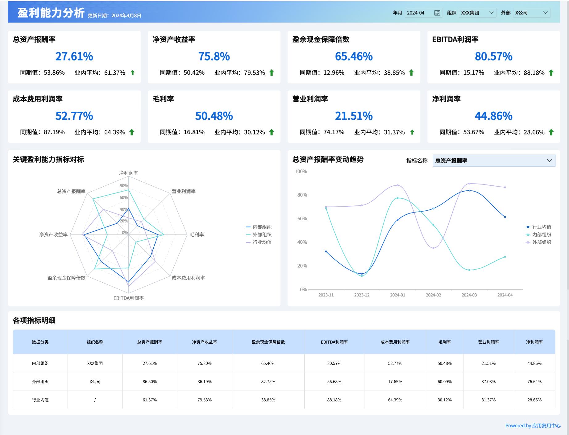 熬夜整理出财务报告分析最全模板，套用思路可直接白嫖！