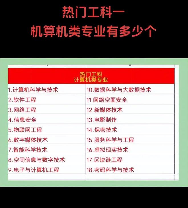 是不是男生更擅长计算机专业?