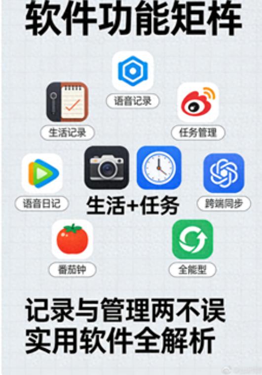 你的私人效率助手：5款热门记录软件解析