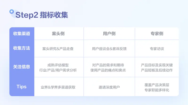 用户满意度评估模型搭建和检验方法探讨