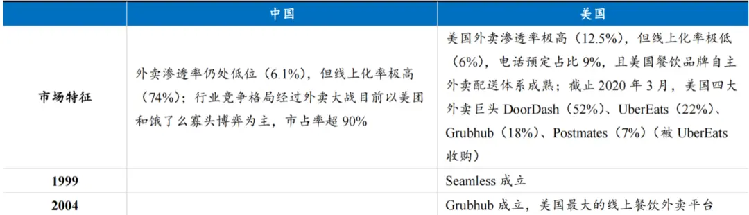 O2O本地生活服务平台发展历史