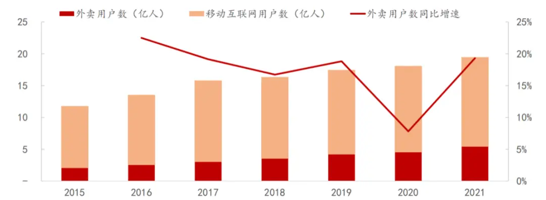 O2O本地生活服务平台发展历史