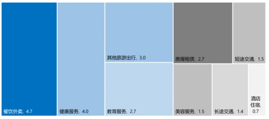 O2O本地生活服务平台发展历史