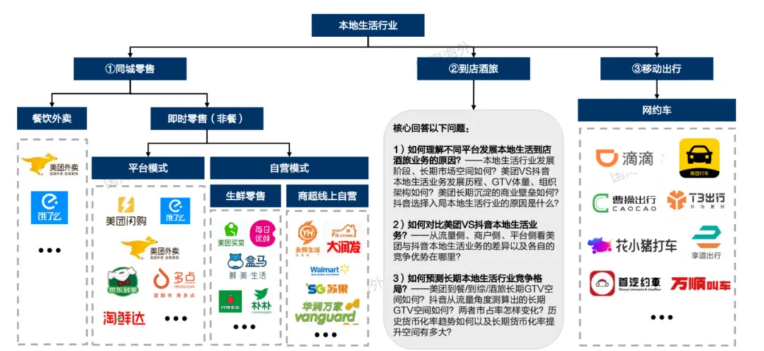 O2O本地生活服务平台发展历史