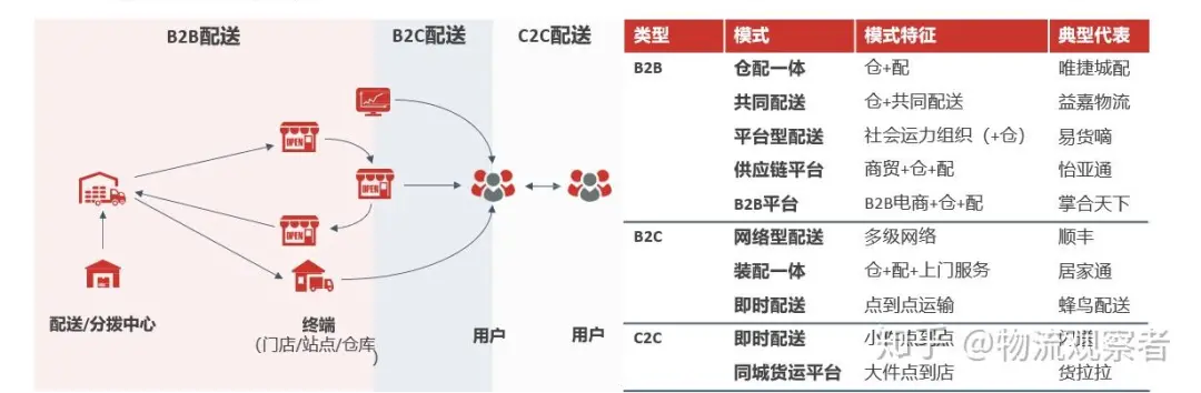 O2O本地生活服务平台发展历史