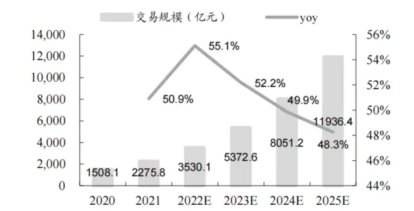 O2O本地生活服务平台发展历史