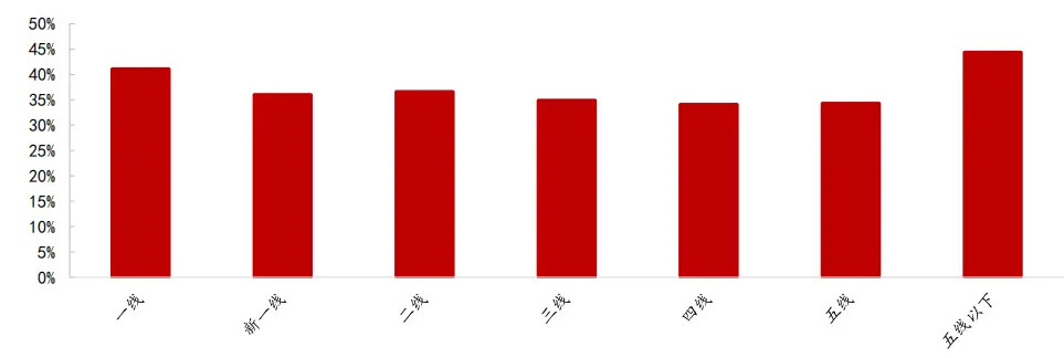 1.6 O2O本地生活服务领域的机会