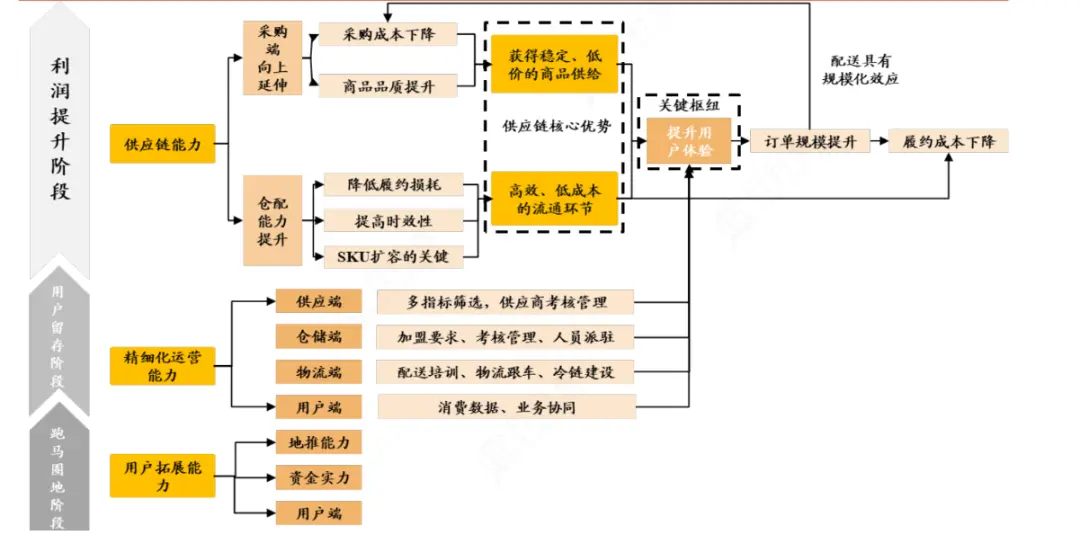 1.6 O2O本地生活服务领域的机会