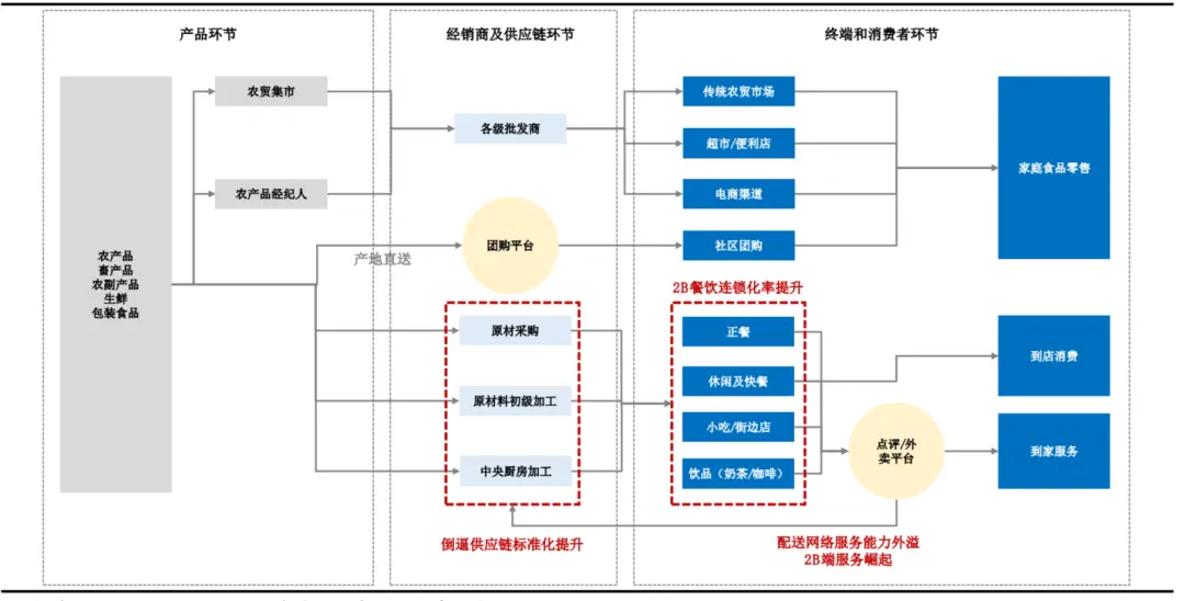 1.6 O2O本地生活服务领域的机会