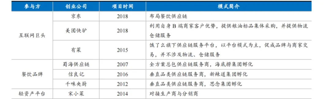 1.6 O2O本地生活服务领域的机会