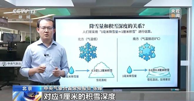 降雪量≠积雪深度！冬季降雪如何科学测量？
