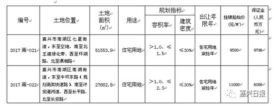9月嘉兴将出让5宗地块!再现5·22土地狂欢?