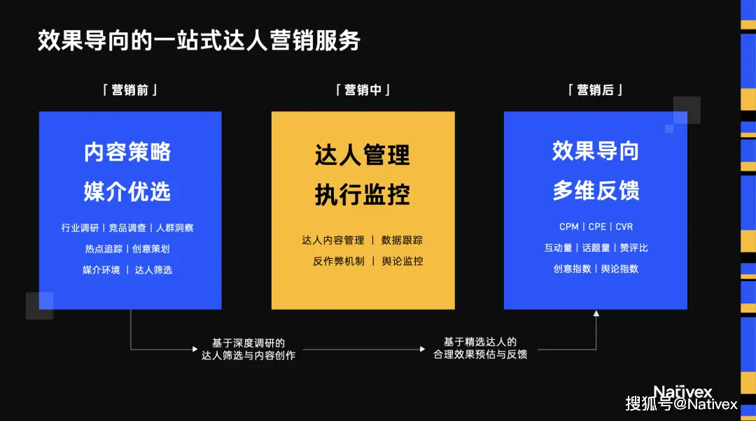 海外游戏直播平台盘点：Twitch、YouTube、Facebook gaming｜出海指南针