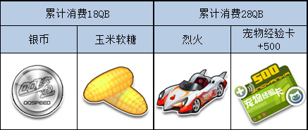 QQ飞车官方在线客服