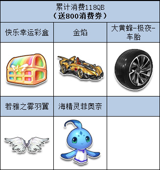 QQ飞车官方在线客服