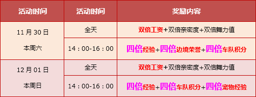 突破200万同时在线竞速网游王者