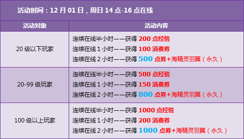 突破200万同时在线竞速网游王者